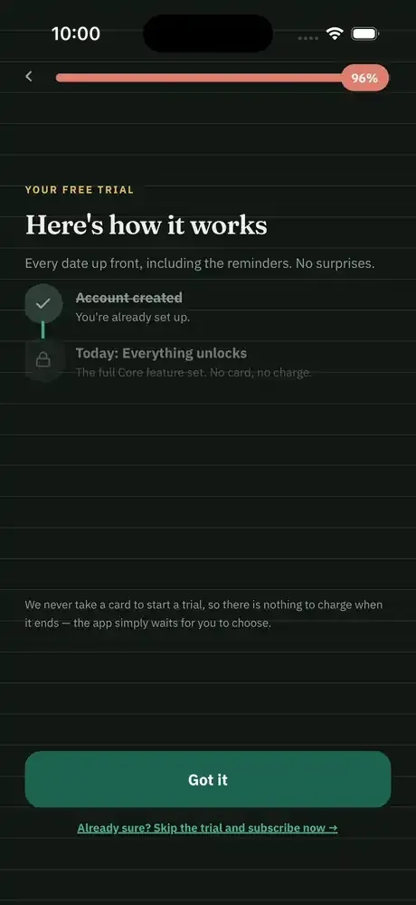 BrassWell’s trial screen, ‘Here’s how it works’: account created, everything unlocks today, an email on day 11, one last nudge on day 13, and the trial ends on day 14 with nothing charged.