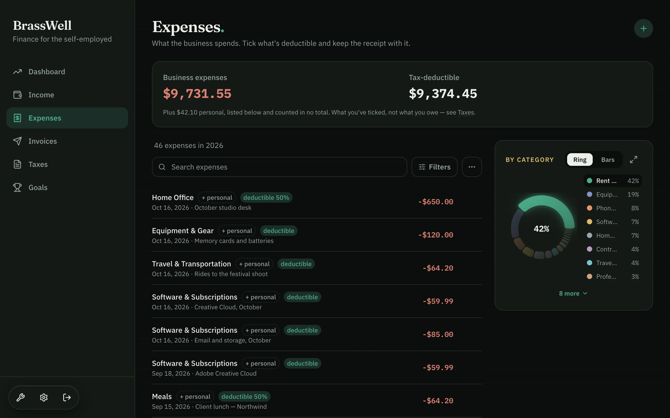 BrassWell web app — Expenses: business and tax-deductible totals, a searchable list and spending by category.