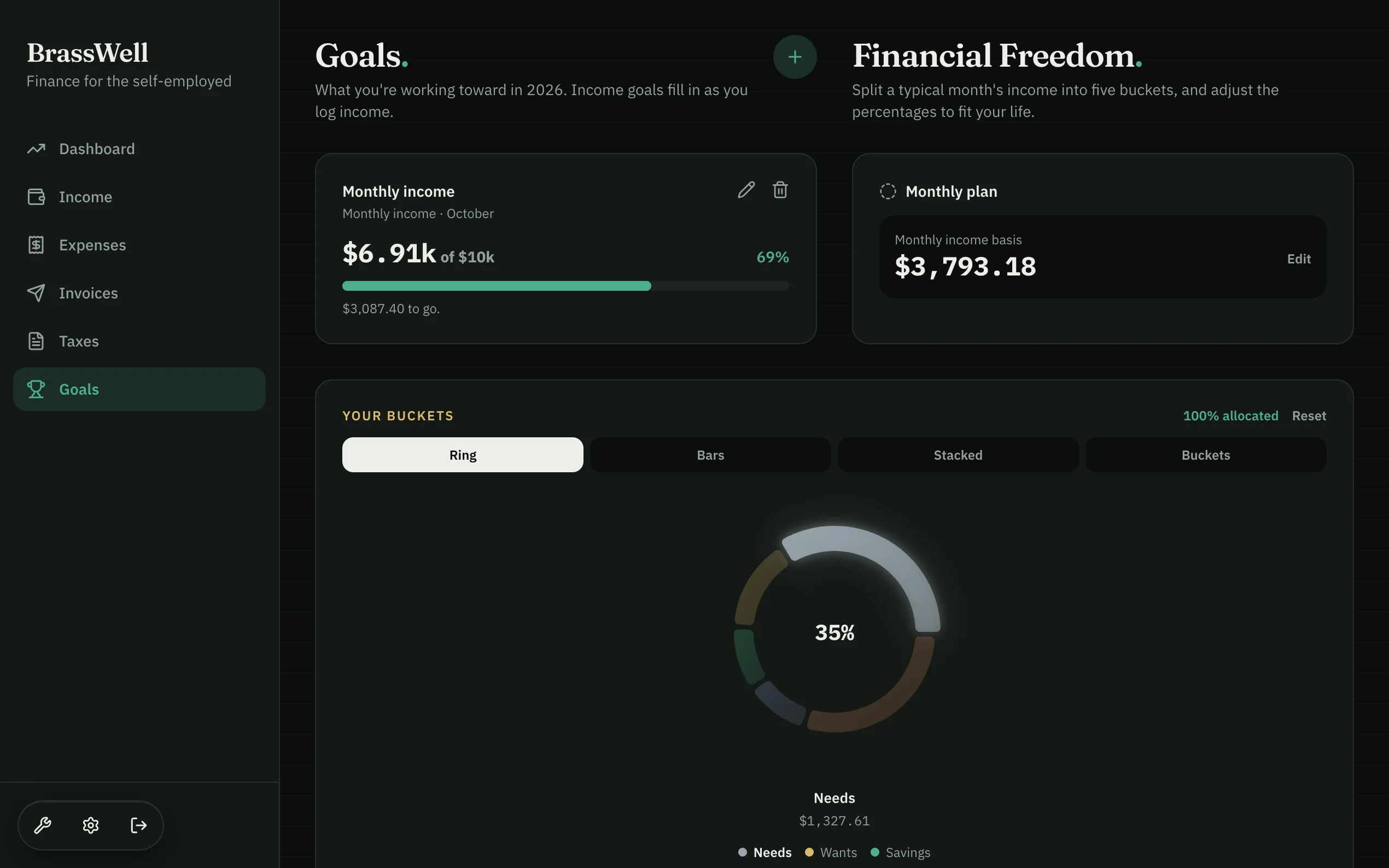BrassWell web app — Goals: a monthly income goal with its progress bar, and the Financial Freedom buckets.